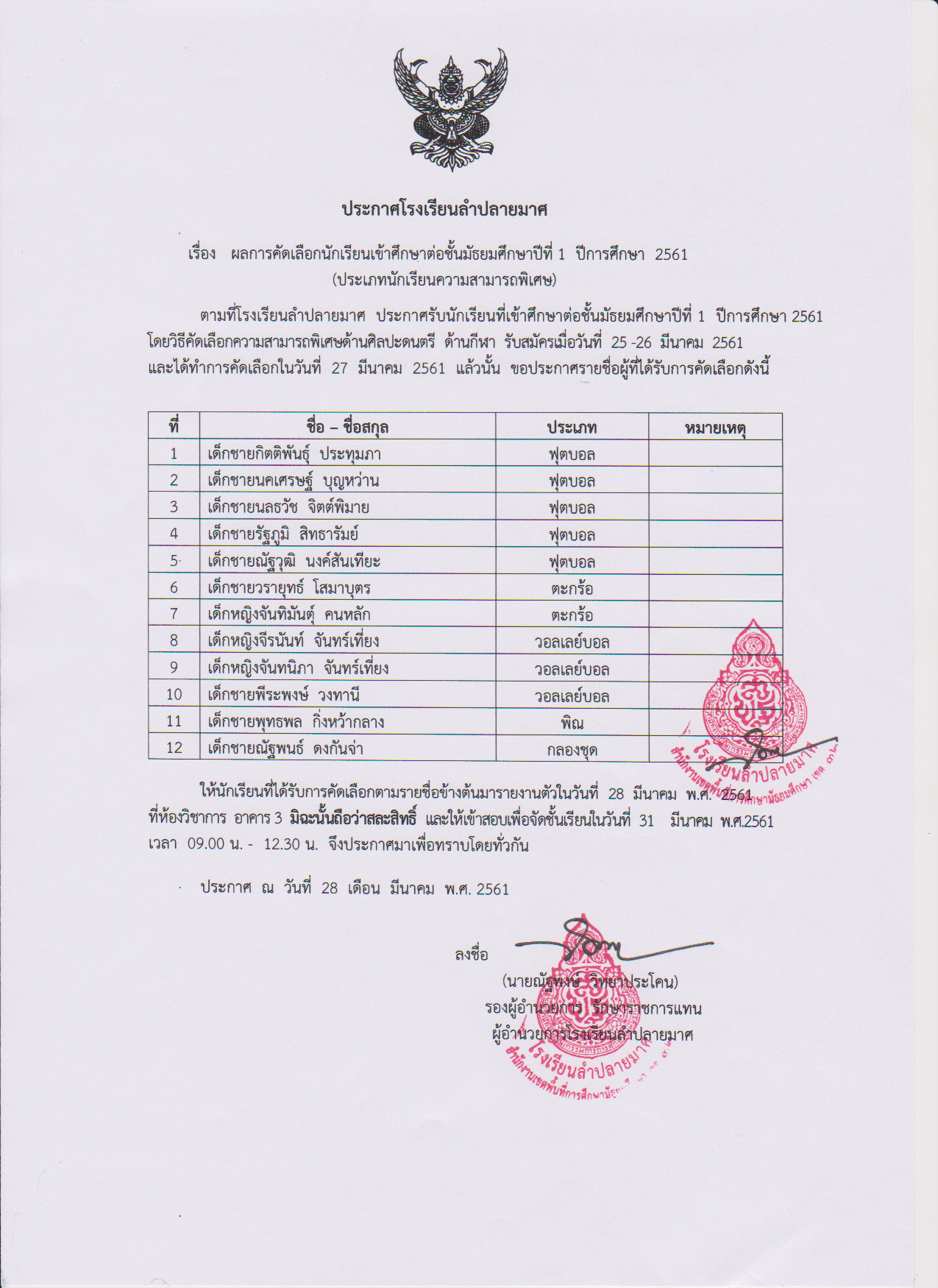 ผลการคดเลอก ม.1 ความสามารถพเศษ