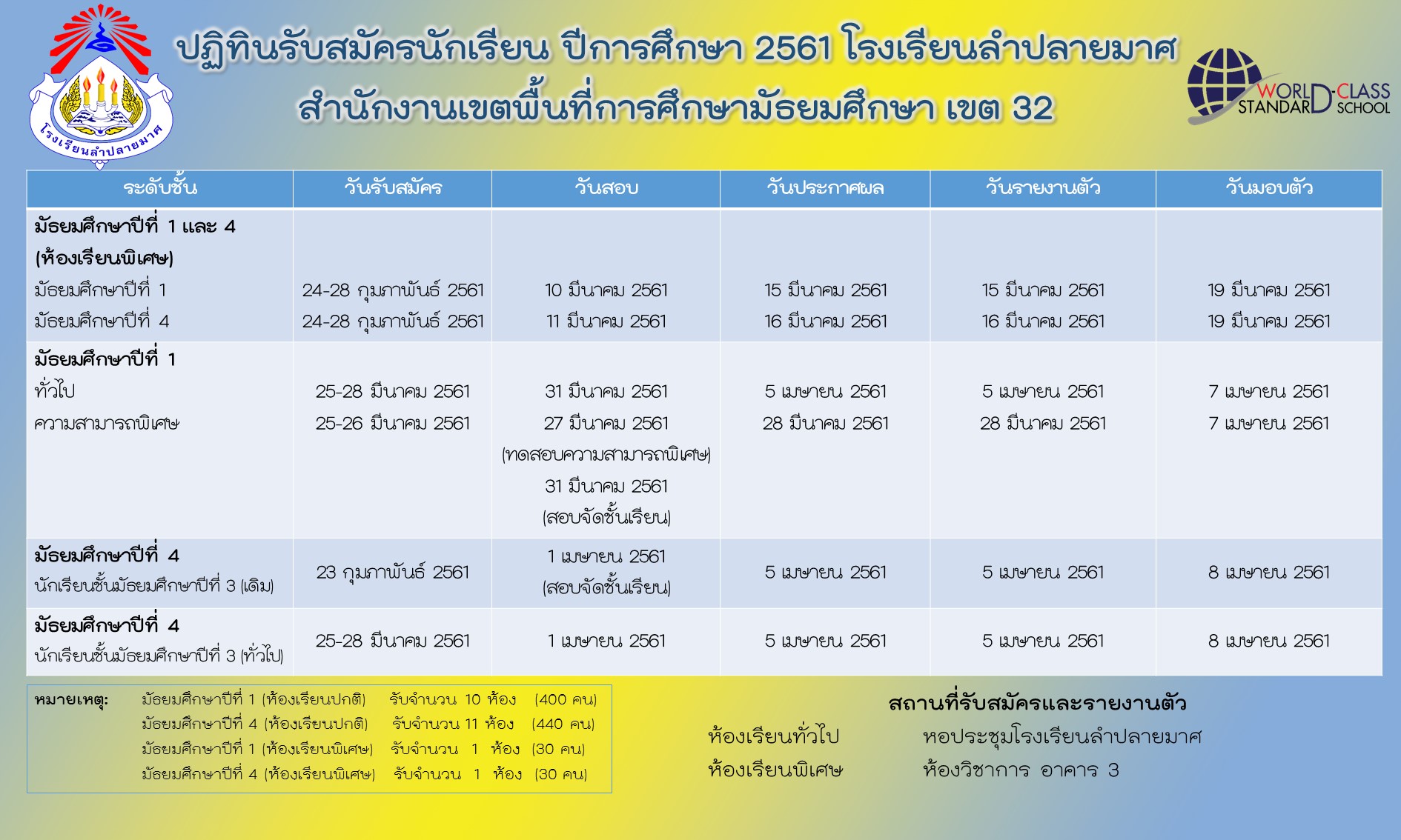 ปฏทนรบสมคร2